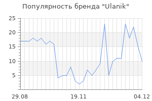 Популярность бренда Ulanik