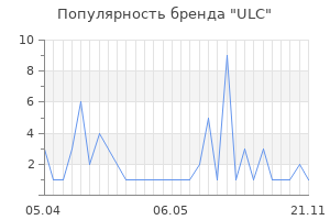 Популярность бренда ULC