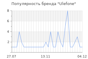 Популярность бренда ulefone