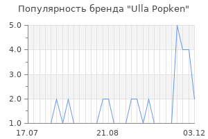 Популярность бренда ulla popken