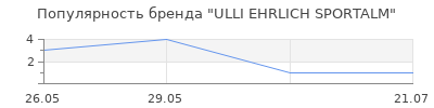 Популярность ULLI EHRLICH SPORTALM