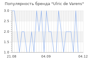 Популярность бренда ulric de varens