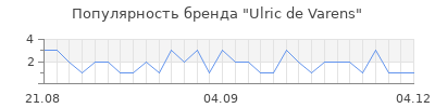 Популярность ulric de varens
