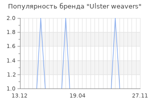 Популярность бренда ulster weavers