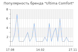 Популярность бренда Ultima Comfort