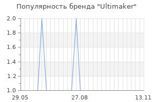Популярность бренда ultimaker