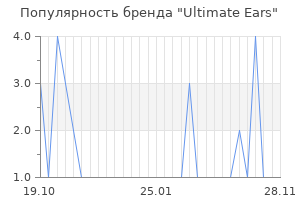 Популярность бренда ultimate ears