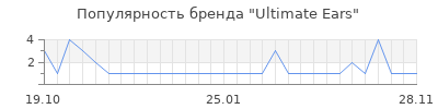 Популярность ultimate ears