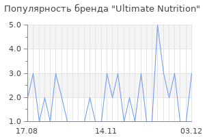 Популярность бренда ultimate nutrition
