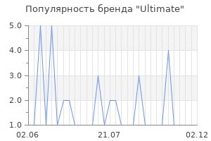 Популярность бренда ultimate