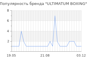 Популярность бренда ULTIMATUM BOXING