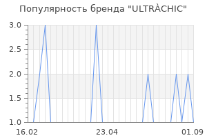 Популярность бренда ultr chic