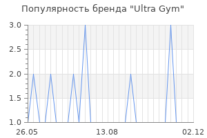 Популярность бренда ultra gym