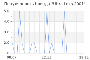 Популярность бренда Ultra Leks 2001