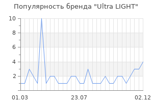 Популярность бренда ultra light