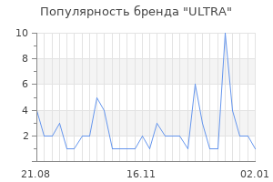 Популярность бренда ultra