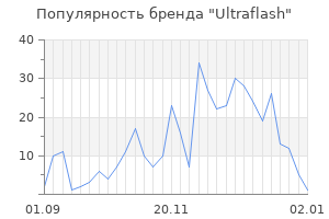 Популярность бренда ultraflash