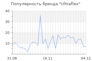 Популярность бренда ultraflex