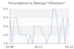 Популярность бренда ultragym