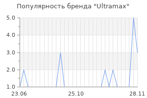Популярность бренда ultramax
