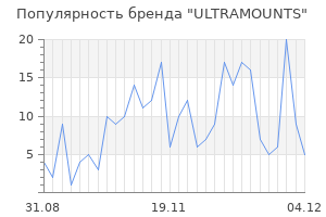 Популярность бренда ultramounts