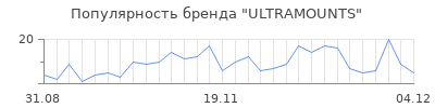Популярность ultramounts
