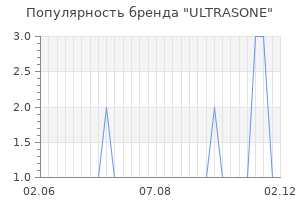 Популярность бренда ultrasone