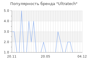Популярность бренда ultratech