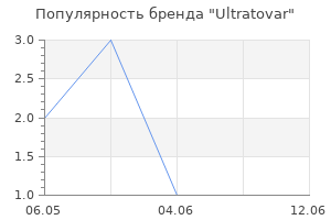 Популярность бренда Ultratovar