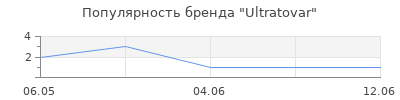 Популярность Ultratovar
