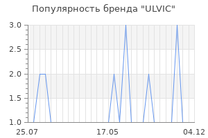 Популярность бренда ULVIC