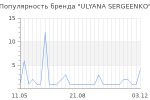 Популярность бренда ulyana sergeenko