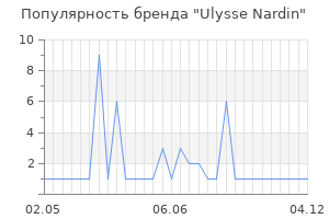 Популярность бренда ulysse nardin