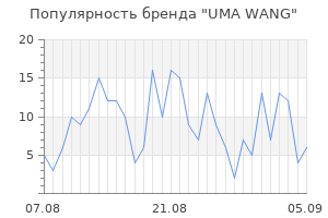 Популярность бренда uma wang