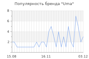 Популярность бренда uma