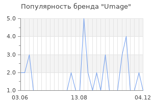 Популярность бренда umage
