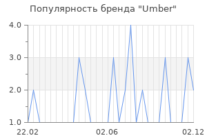 Популярность бренда umber