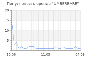 Популярность бренда UMBERBARE