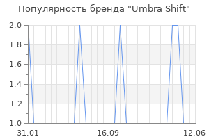 Популярность бренда umbra shift