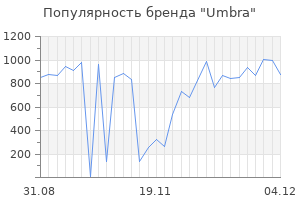Популярность бренда umbra
