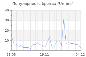 Популярность бренда umbro