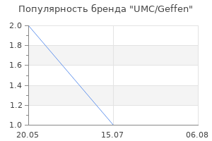 Популярность бренда UMC/Geffen