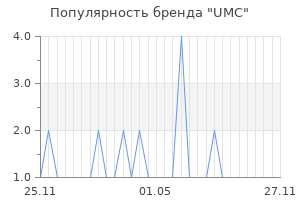 Популярность бренда umc