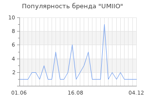 Популярность бренда UMIIO