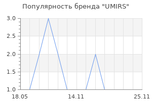 Популярность бренда UMIRS
