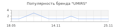 Популярность UMIRS