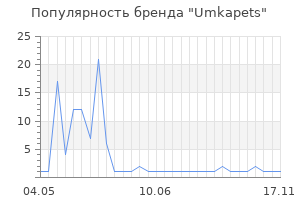 Популярность бренда Umkapets