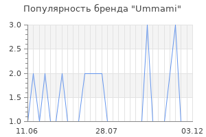 Популярность бренда ummami