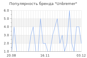 Популярность бренда Unbremer