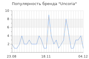 Популярность бренда Uncoria